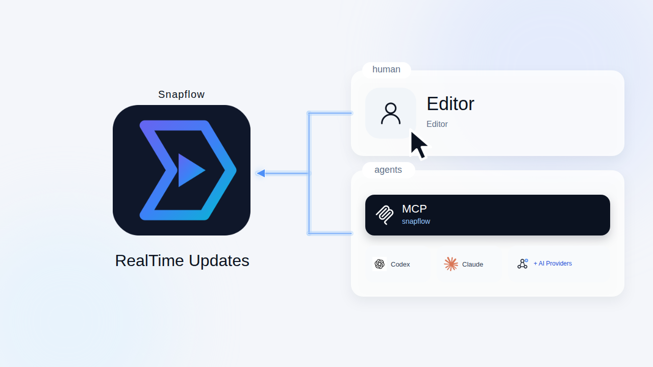 Snapflow editor and agent architecture diagram